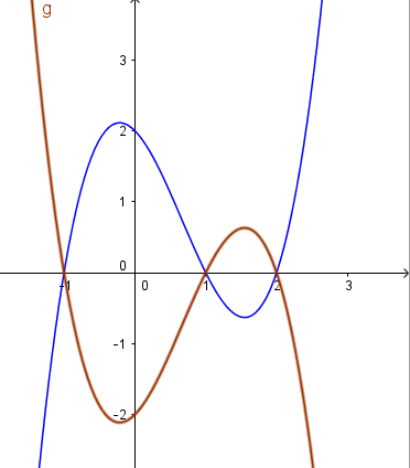 Đồ thị hàm số y=-(x^3-2x^2-x+2)