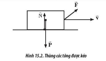 Một thùng các tông được kéo cho trượt theo phương ngang bằng một lực F như Hình 15.2