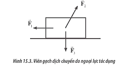 Cho ba lực tác dụng lên một viên gạch đặt trên mặt phẳng nằm ngang như Hình 15.3
