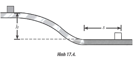 Một vật nhỏ bắt đầu trượt từ đỉnh của một đường trượt không ma sát, cách mặt đất một đoạn h như Hình 17.4
