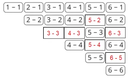 [Cánh diều] Giải toán 1 bài: Phép trừ trong phạm vi 6 (tiếp theo)