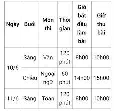 ngày thi thpt quốc gia năm 2024