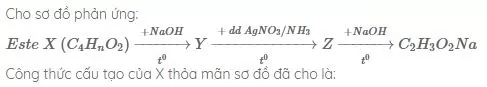 Trắc nghiệm Hóa học 12