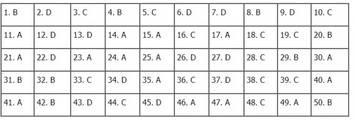 Thi THPTQG 2020: Đề thi và đáp án môn Toán mã đề 107