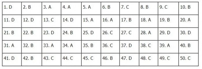 Thi THPTQG 2020: Đề thi và đáp án môn Toán mã đề 119