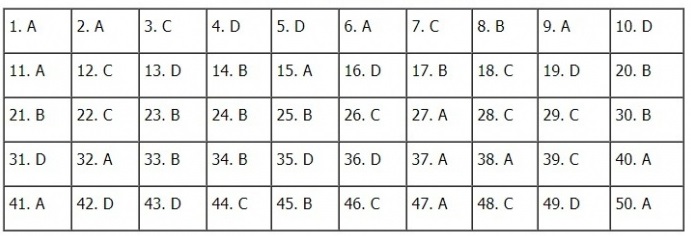 Thi THPTQG 2020: Đề thi và đáp án môn Toán mã đề 120